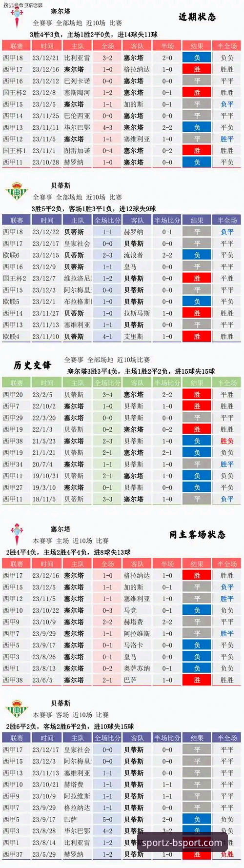 西甲欧冠名额争夺战完整指南：从塞尔塔突围到B体育官方安卓数据观测